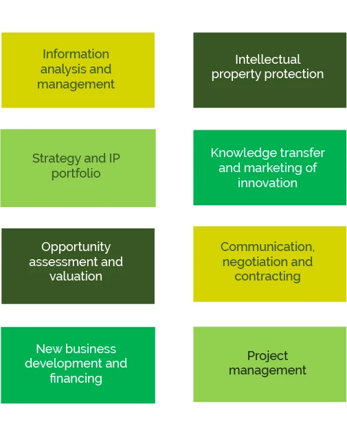 8 core competencies