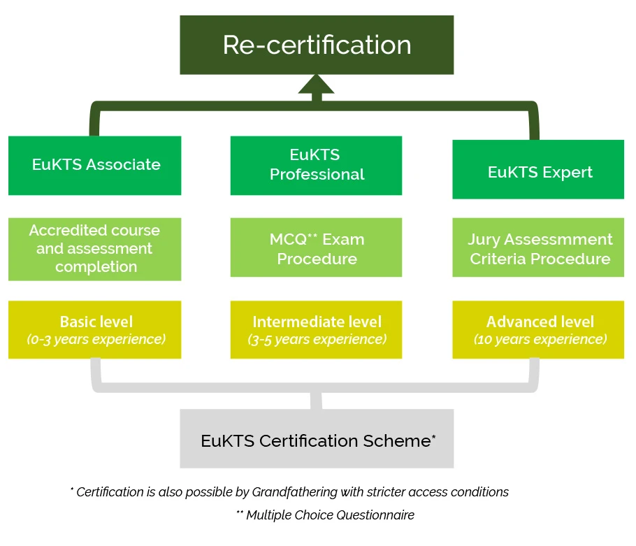 The EuKTS scheme